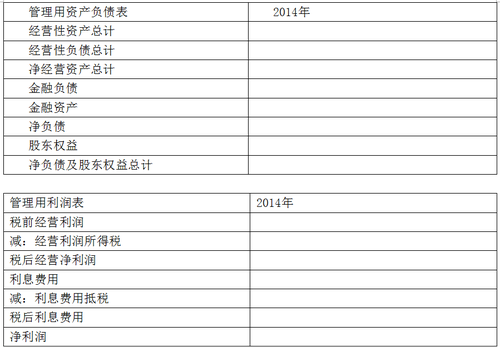 稅后經營凈利潤確定2