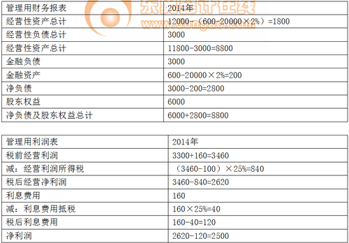 稅后經營凈利潤確定3