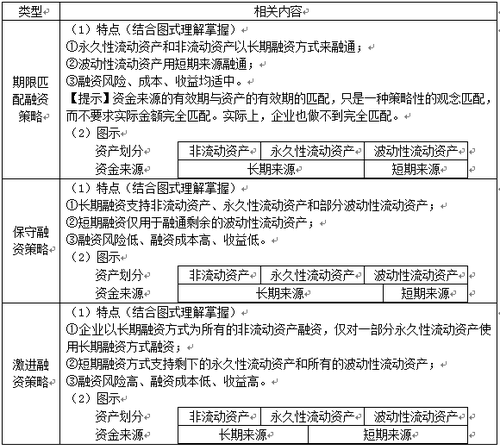 稅務師考試