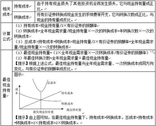 稅務師考試