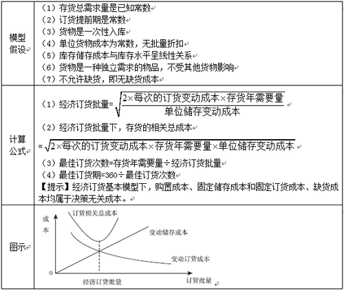 稅務師考試