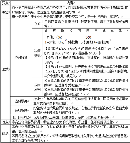 稅務師考試