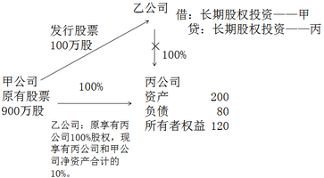 中級(jí)會(huì)計(jì)職稱