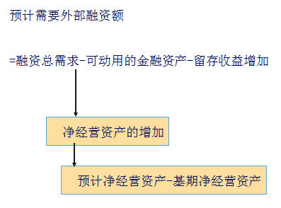 總額法2