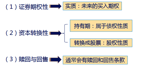 中級會計職稱