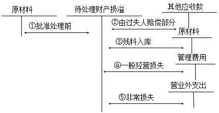 注冊會計師