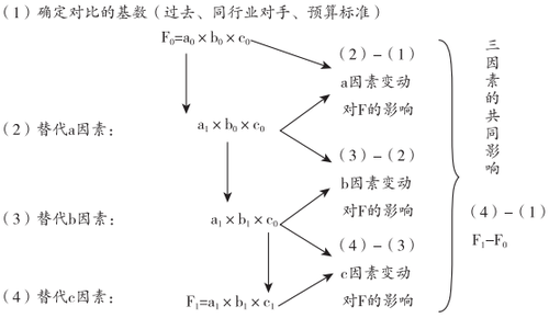 稅務師考試