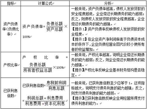 稅務師考試