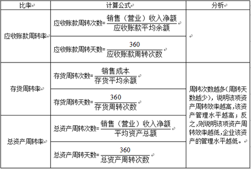 稅務師考試