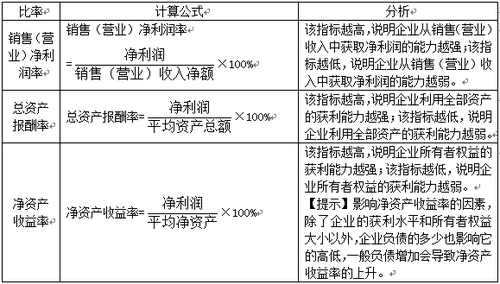稅務師考試