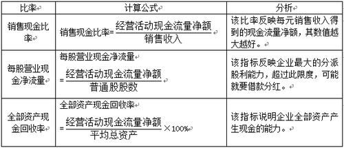 稅務師考試