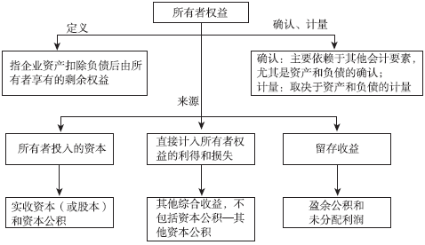 稅務師考試