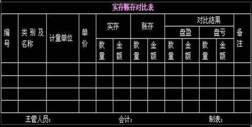 會計從業 會計從業