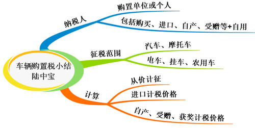初級會計