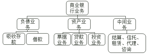 中級經濟師
