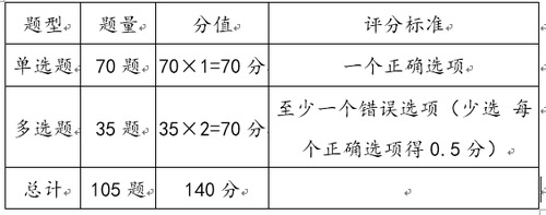 中級(jí)經(jīng)濟(jì)師