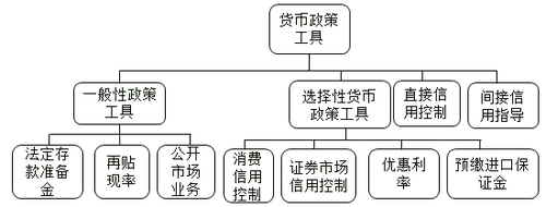 中級經濟師考試