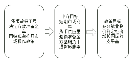 中級經濟師