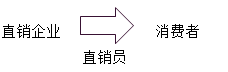注冊會計師