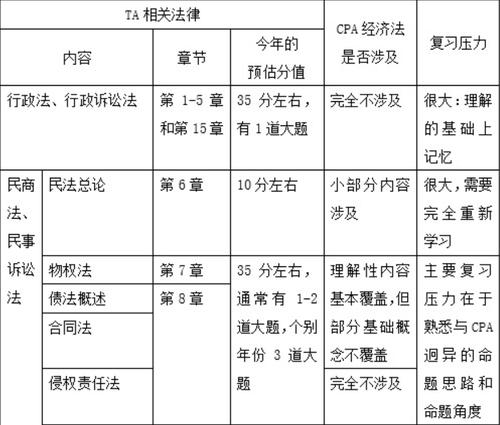內容差異1