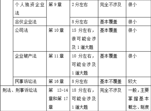 內容差異2