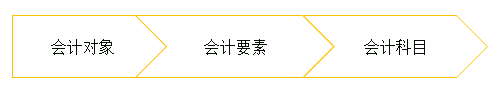 初級會計