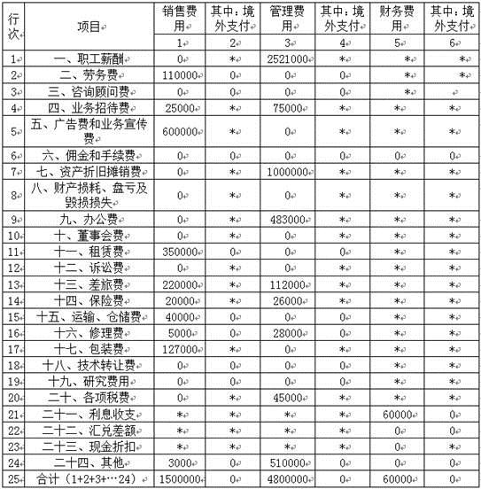稅務師考試