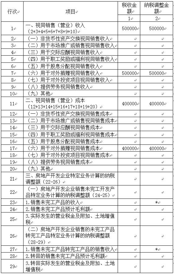 稅務師考試