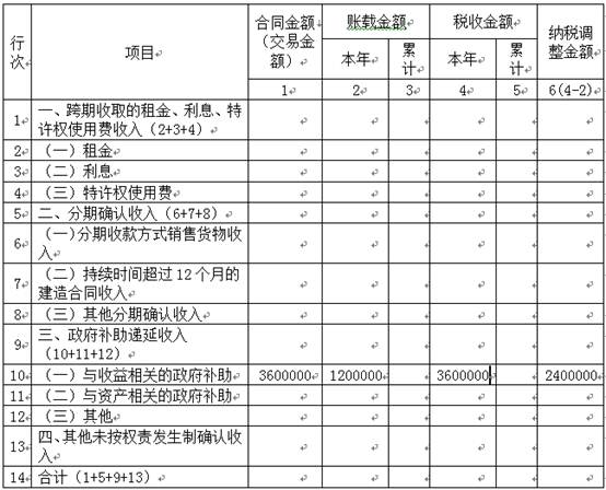 稅務師考試