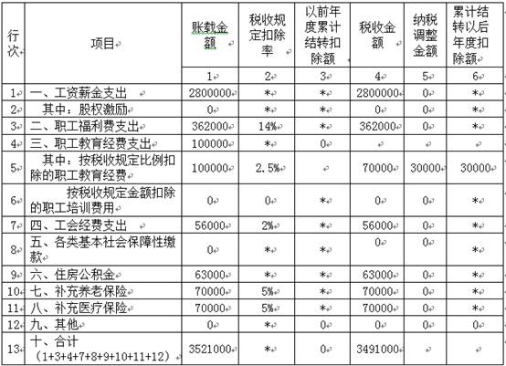 稅務師考試