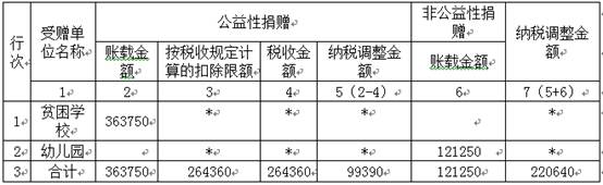 稅務師考試