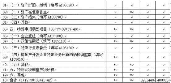 稅務師考試