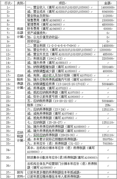 稅務師考試