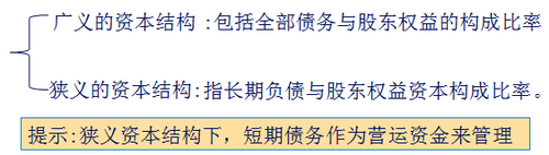 中級會計職稱