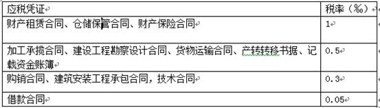稅務師考試