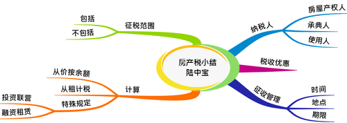 初級會計