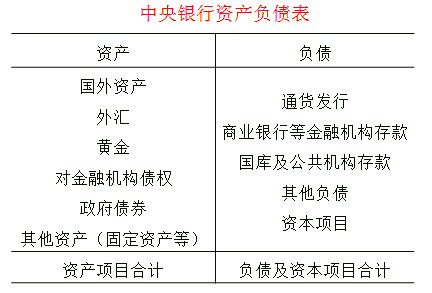 中級經(jīng)濟(jì)師考試