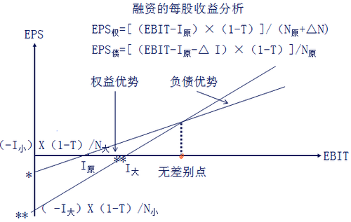 中級會計職稱