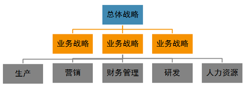中級(jí)經(jīng)濟(jì)師