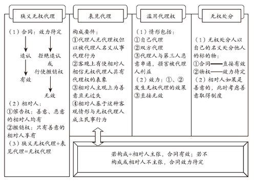 稅務師考試