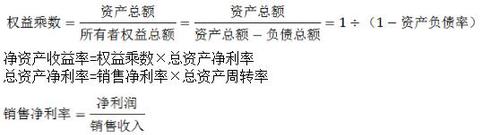 綜合分析與評(píng)價(jià)