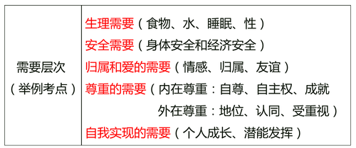 中級經濟師