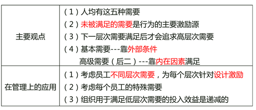 中級經濟師