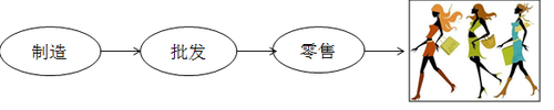 注冊會計(jì)師