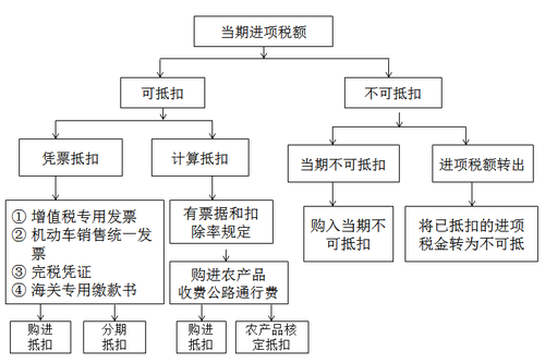 注冊會計(jì)師