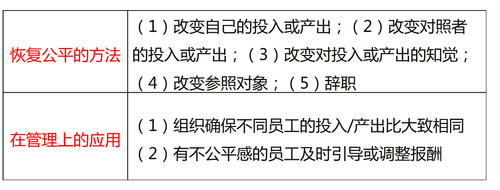 中級經濟師
