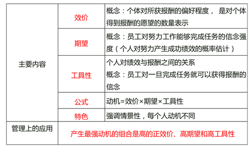 中級經濟師