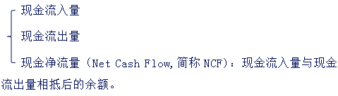中級(jí)會(huì)計(jì)職稱(chēng)