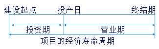 中級(jí)會(huì)計(jì)職稱(chēng)