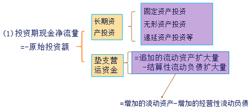 中級(jí)會(huì)計(jì)職稱(chēng)
